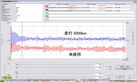 未使用／走行5000km oil・Φ6mm ボール 200℃