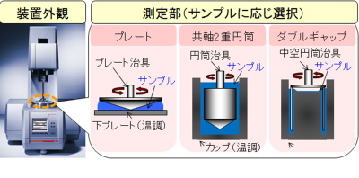 レオメーターの概要