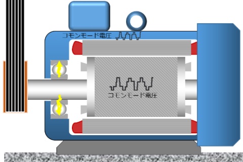 電動機の軸へ発生するコモンモード電圧