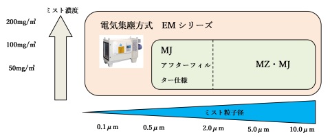 電気集塵方式　EMシリーズ-mc_kaisetsu4-04