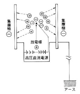電気集塵の原理-mc_kaisetsu4-05