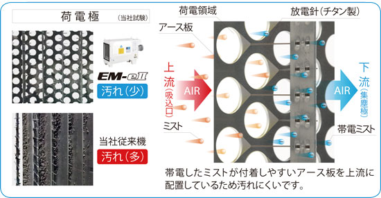 防汚荷電極-mc_kaisetsu4-08