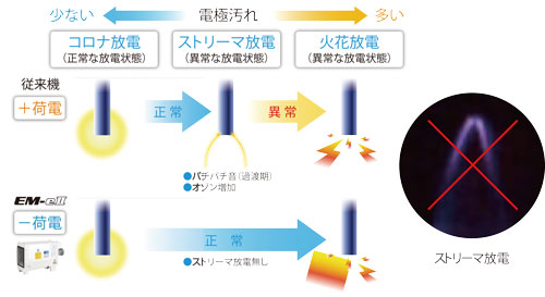 マイナス荷電方式-mc_kaisetsu4-10