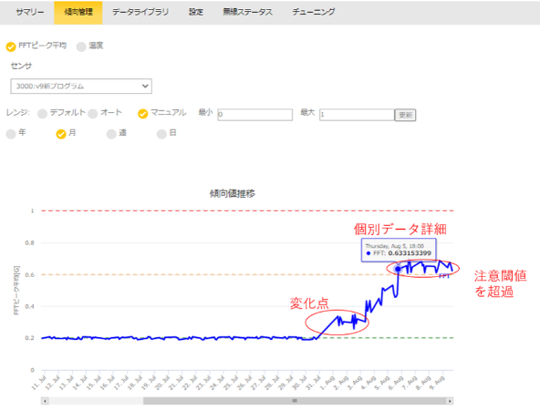 ハーティング図8