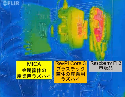 ハーティング図2