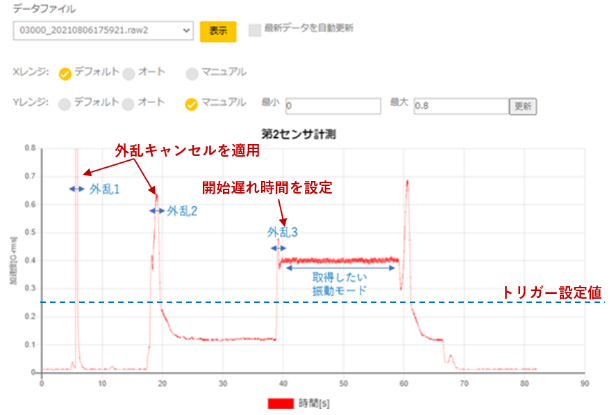 ハーティング図6