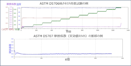 ASTM D5706／D5707試験対応2-MFT-5000