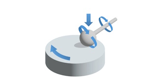 MTM型転がり滑り試験-トライボ受託試験サービス | 三洋貿易