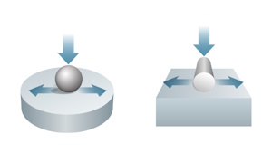 ボール・オン・プレート(高速往復動)試験-トライボ受託試験サービス | 三洋貿易