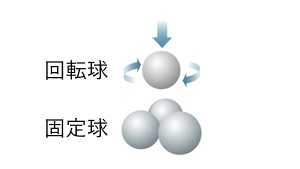 四球試験-トライボ受託試験サービス | 三洋貿易